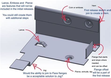 sheet metal part design guidelines